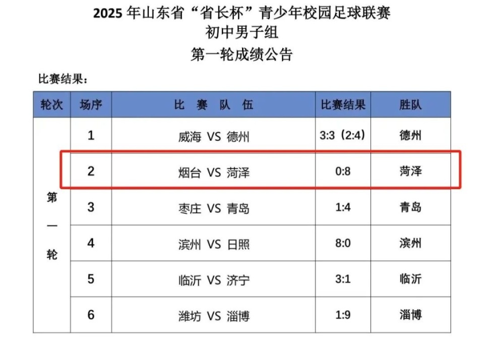 KmHBu, 的相同比分 KmHBu, 的相同比分